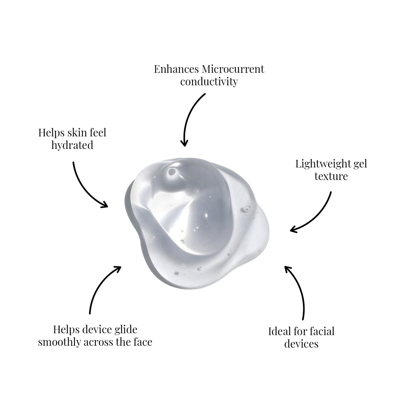 Microcurrent Conductive Gel
